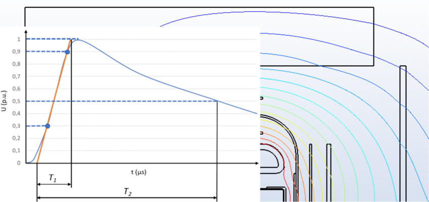 10. Insulation design