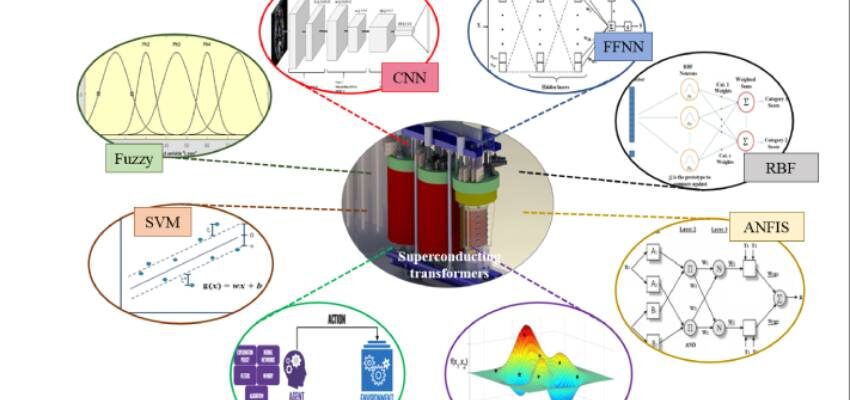 Artificial intelligence for superconducting transformers 22 AI for superconducting transformers