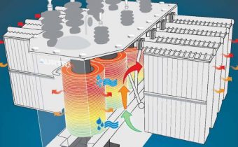 Accurate determination of transformer insulation risk and remaining life