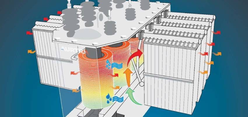 Accurate determination of transformer insulation risk and remaining life Accurate determination of transformer insulation risk and remaining life