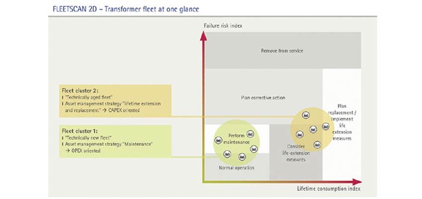 FLEETSCAN 2D: Your fleet at a glance FLEETSCAN 2D