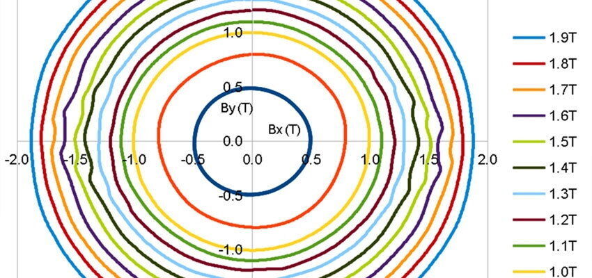 Rotational magnetisation