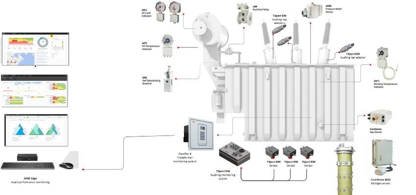 Fleet digitalization for increased reliability and maintenance optimization Fleet digitalization, Stephen Pearce