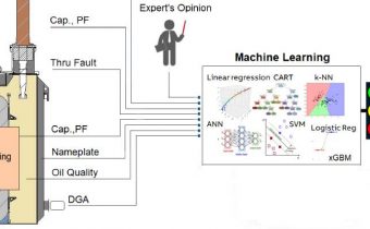 AI - machine learning