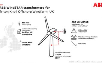 ABB to deliver 90 transformers to MHI Vestas’ offshore wind farm in the UK ABB WindSTAR