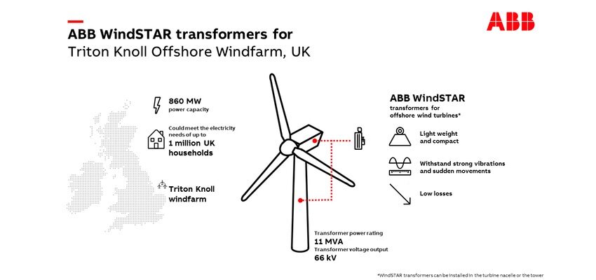 ABB to deliver 90 transformers to MHI Vestas’ offshore wind farm in the UK ABB WindSTAR