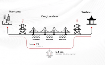 ABB infographics