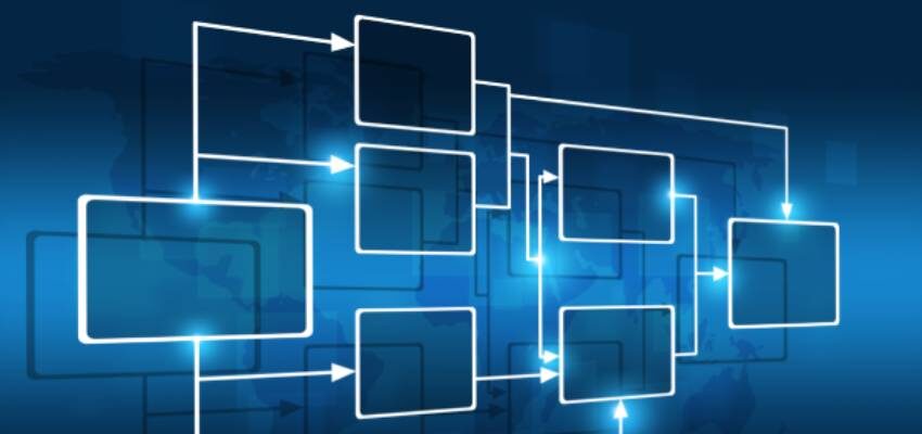 Contract management course – e-lesson #6: Contract element flow chart, best practices, contract evaluation and success Contract management course – e-lesson #6: Contract element flow chart, best practices, contract evaluation and success