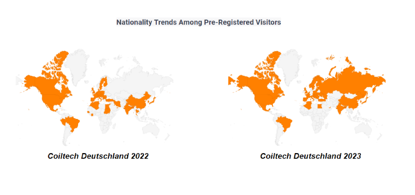 Coiltech visitors nations