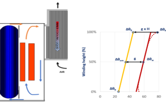 Design of power transformers - e-lesson #10 - 850 x 400 px