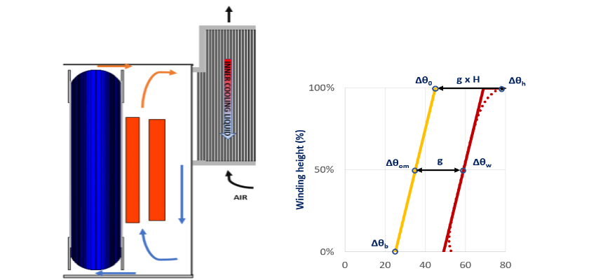 Design of power transformers - e-lesson #10 - 850 x 400 px