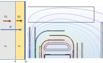 Design of power transformers - e-lesson #3 - Fundamentals of dielectric design - illustration