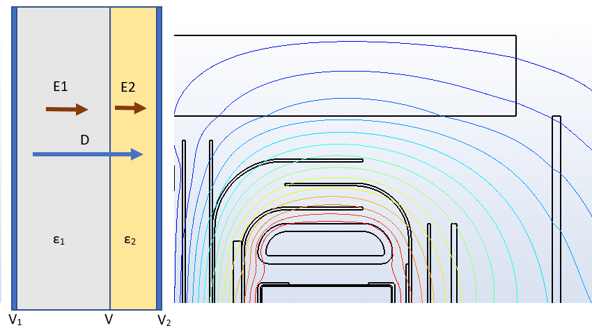 Design of power transformers - e-lesson #3 - Fundamentals of dielectric design - illustration