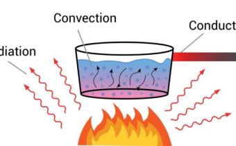 Design of power transformers - e-lesson #4 - illustration 850 x 400 - fundamentals of thermal design