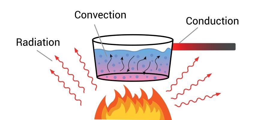 Design of power transformers - e-lesson #4 - illustration 850 x 400 - fundamentals of thermal design