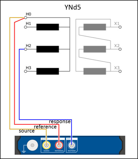 SFRA connection diagram