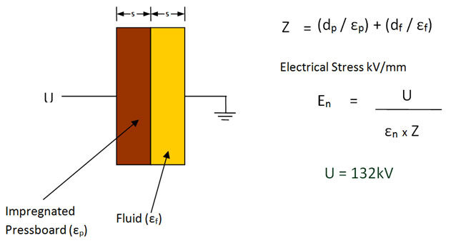  Multi-layer insulation model