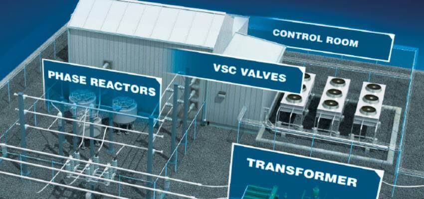 GE’s Grid power electronics technologies solve complex challenges