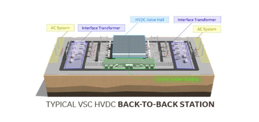 GE and KAPES to power South Korea’s electric grid using latest HVDC technology GE Grid Solutions VSC HVDC back-to-back station