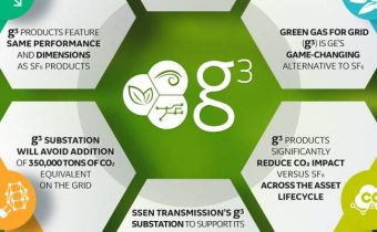 GE infographic