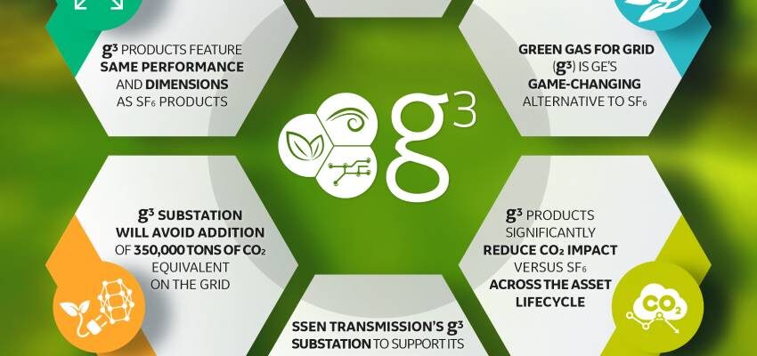 GE利用g3技术支持苏格兰的脱碳目标 GE infographic