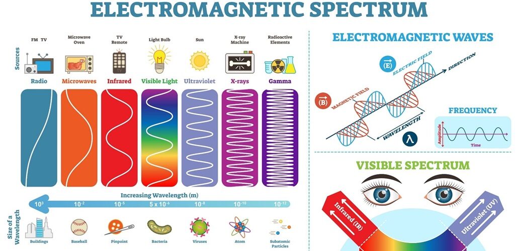 Spectrometric methodology for dissolved gas analysis