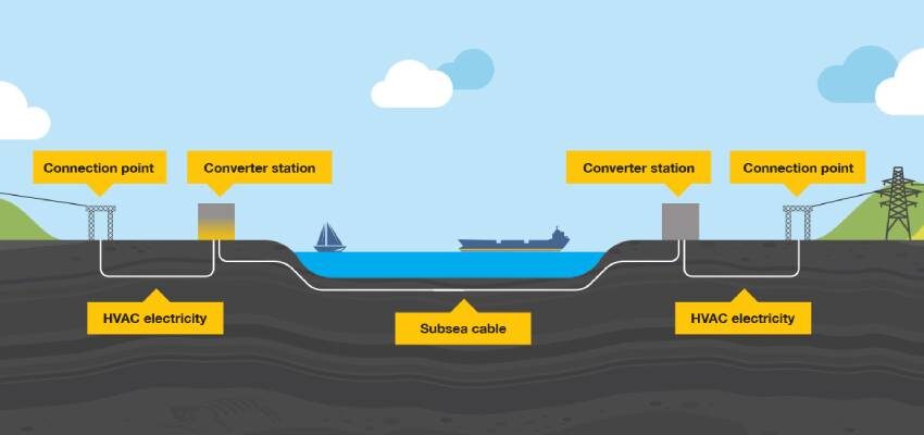 High-voltage line between France and Britain due to go live IFA2