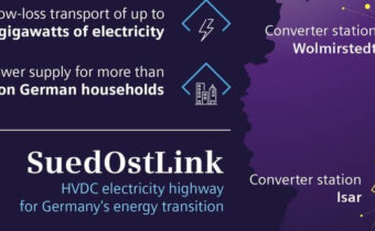Siemens Energy makes renewable energy transportable on SuedOstLink electricity highway