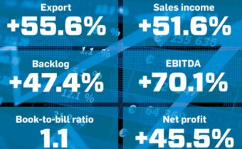 KONČAR financial results 2022