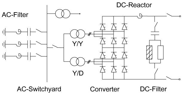 LCC HVDC CS