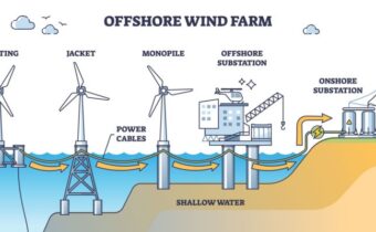 Offshore wind farm