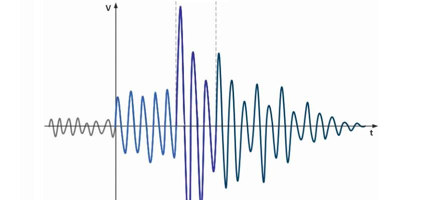 Partial discharge measurement for power transformers – e-lesson #4 – Onsite measurement of PD PD course - e-lesson #4 - illustration 850 x 400