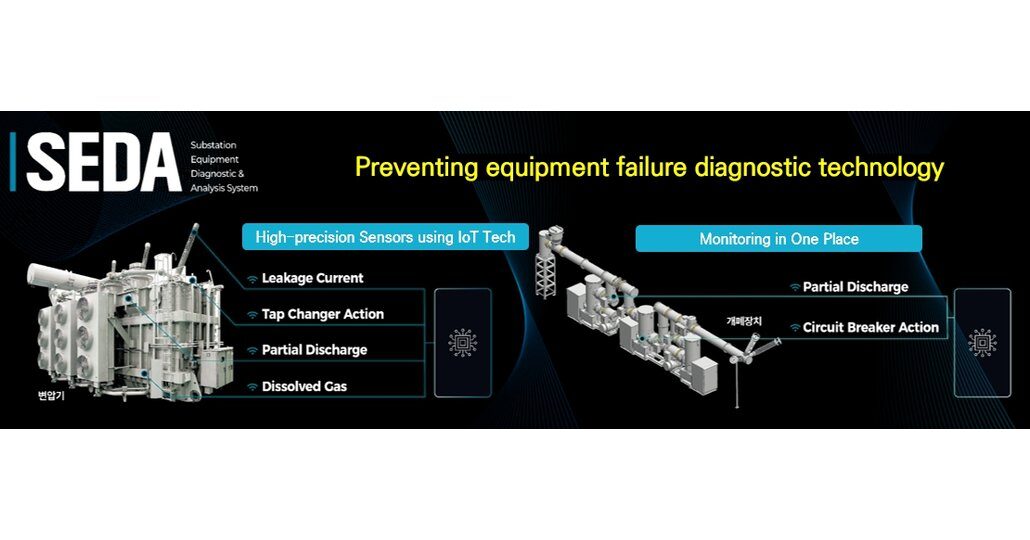 SEDA: Preventive Diagnosis Solution for Power Equipment