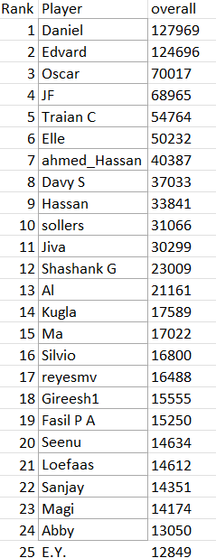 TMQL Overall results - Round 9