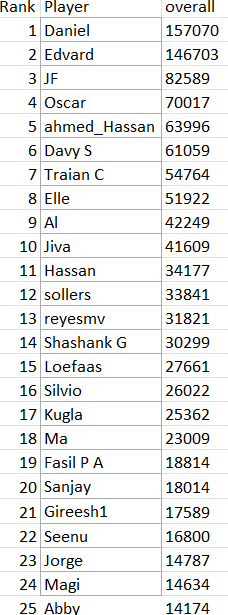 TMQL Overall results - Round 11