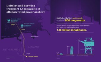 Siemens Energy DolWin4 & BorWin4 map