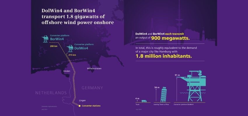 Siemens Energy wins largest grid connection order to date Siemens Energy DolWin4 & BorWin4 map