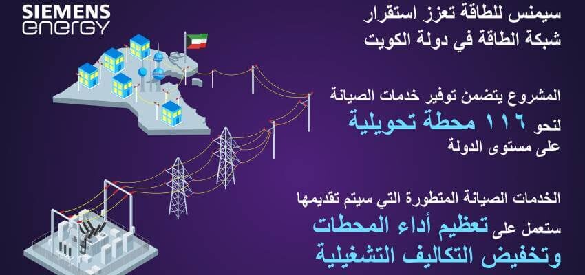 Siemens Energy awarded major service contract to strengthen Kuwait’s power grid reliability Siemens Energy Kuwait