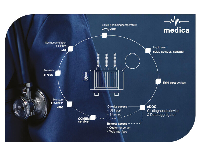 COMEM training session: Prolong the transformer life cycle & lower your total cost of ownership