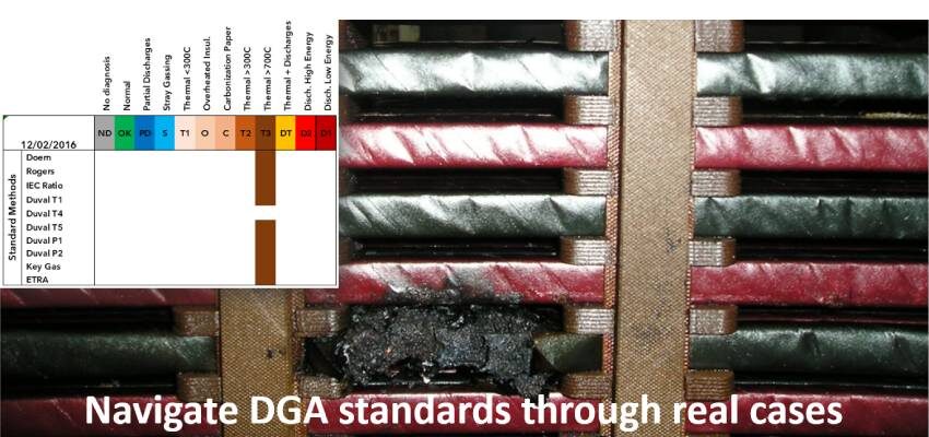 DGA status & interpretation: navigate the standards through real cases Transformer Academy _ DGA status and interpretation - 850 x 400 image