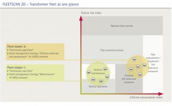 Fleetscan MR advertorial