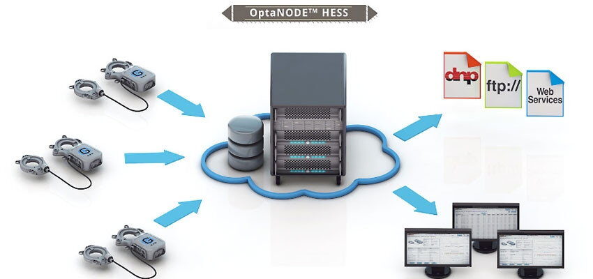 GRID20/20 releases new OptaNODE™ HESS
