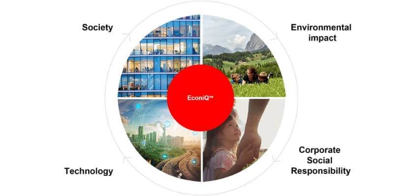 Hitachi ABB Power Grids announces EconiQ™ High-voltage Roadmap at CIGRE 2021
