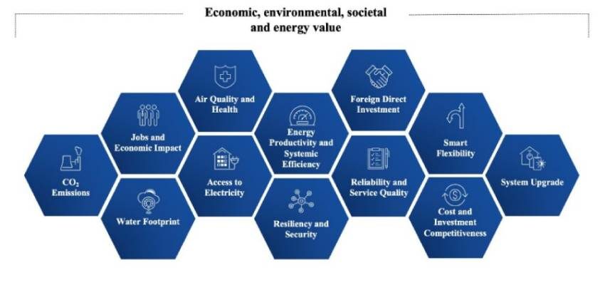 Leveraging ‘system value’ to accelerate the clean energy transition