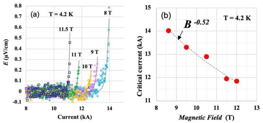Testing REBCO critical current using a superconducting transformer