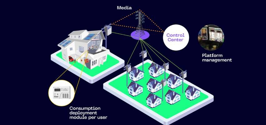 Smart Transformer – Remote Measurement and Disconnection solution